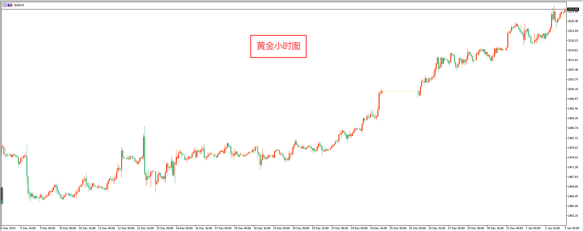 【早盘】黄金回调不要慌 多头上涨有力量 - 百利好环球