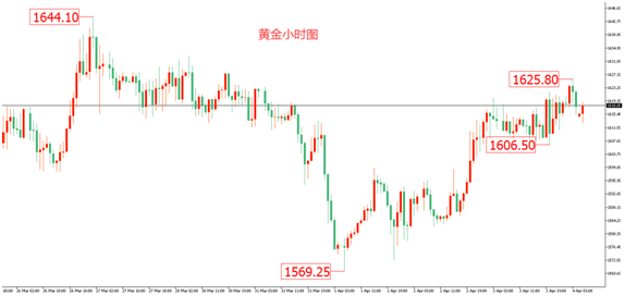 【早盘】非农就业锐减70万 黄金震荡原油大涨 - 百利好环球