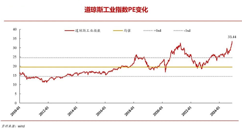 【大选追踪】特朗普新政 美股气势盛 - 百利好环球