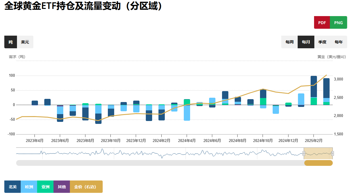 关税冲击不断 黄金走熊很难 - 百利好环球