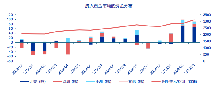 关税冲击不断 黄金走熊很难 - 百利好环球
