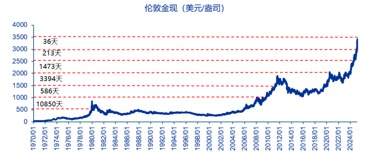 关税冲击不断 黄金走熊很难 - 百利好环球