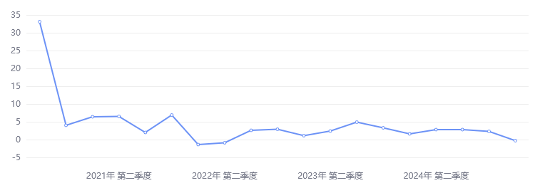 关税冲击不断 黄金走熊很难 - 百利好环球