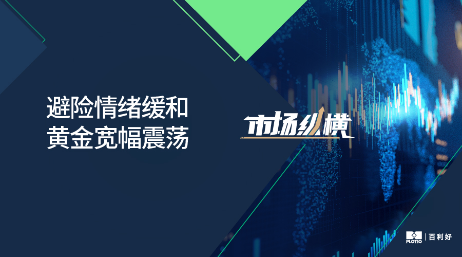 【市场纵横】避险情绪缓和 黄金宽幅震荡 - 百利好环球