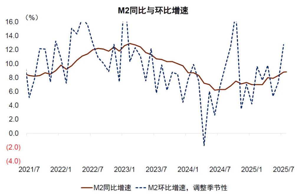 【行业新闻】央行2025年7月金融统计数据：总量稳中有进，结构调整显成效 - 百利好环球