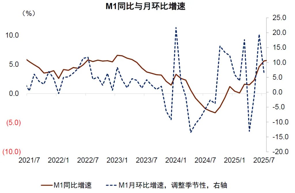 【行业新闻】央行2025年7月金融统计数据：总量稳中有进，结构调整显成效 - 百利好环球