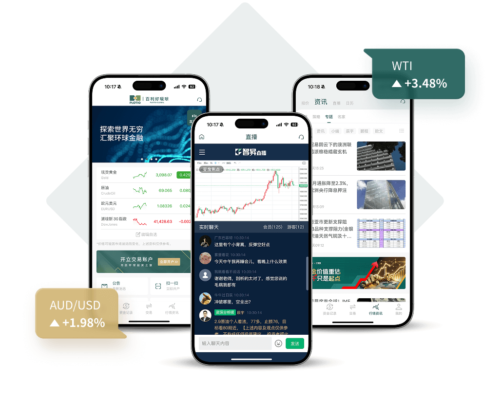 百利好环球APP下载_正规免费贵金属原油黄金交易app_贵金属行情分析app软件-百利好环球